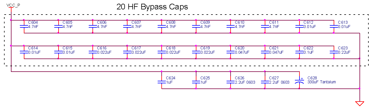 Comparative 20hf Bypass Networks