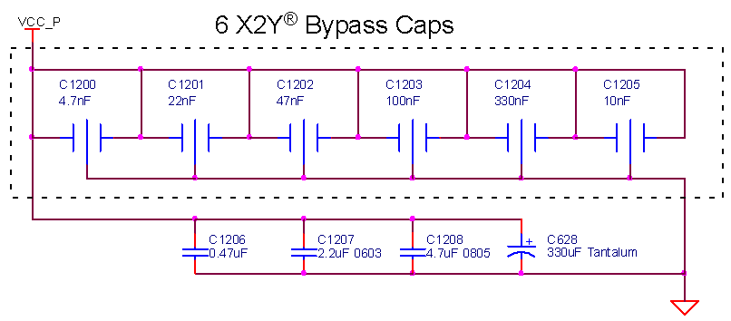 Comparative 6-EMI Bypass Networks