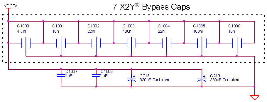 Comparative 7-EMI Bypass Networks