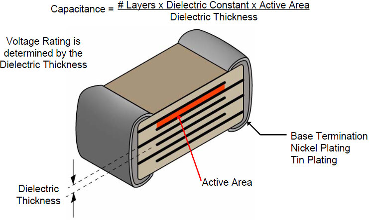 Cross Section of an MLCC showing the Active Area