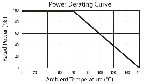 Resistor Thin Film Precision Power Derating Curve