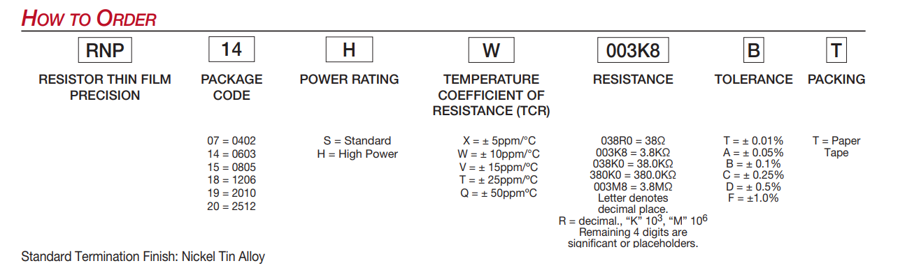 Resistor Thin Film Precision Series Part Number Breakdown