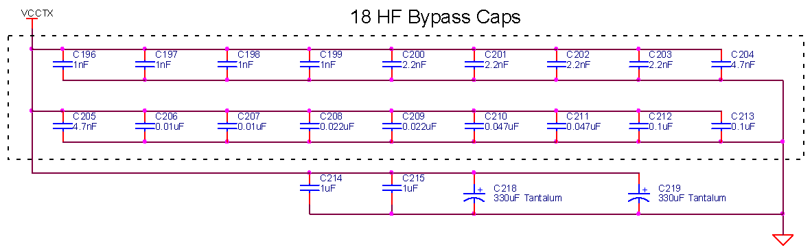 Comparative 18hf Bypass Networks