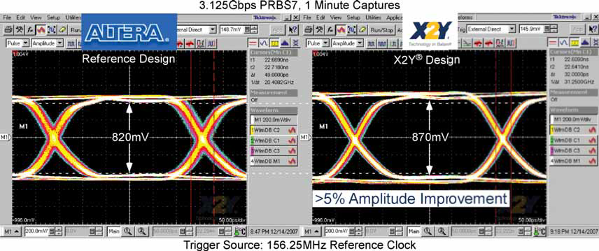 3.125Gbps Performance PRBS7 870mV 1 minute captures