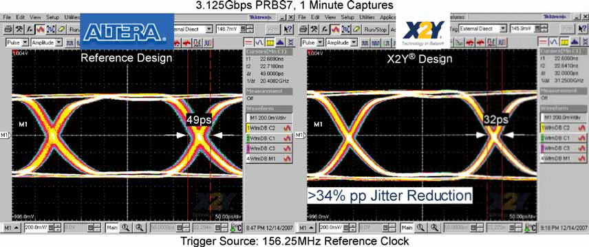 3.125Gbps Performance PRBS7 1 minute captures