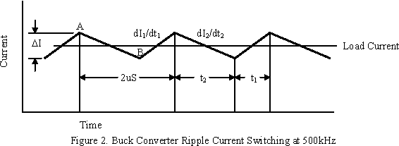 figure2 buck converter ripple current switching