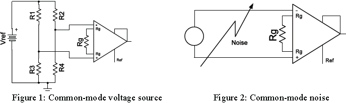 Common mode source and Noise