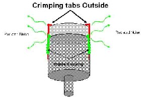 Crimping tabs