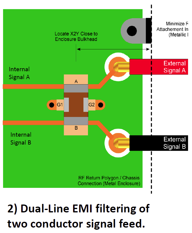Dual-Line EMI filtering of two conductor signal feed