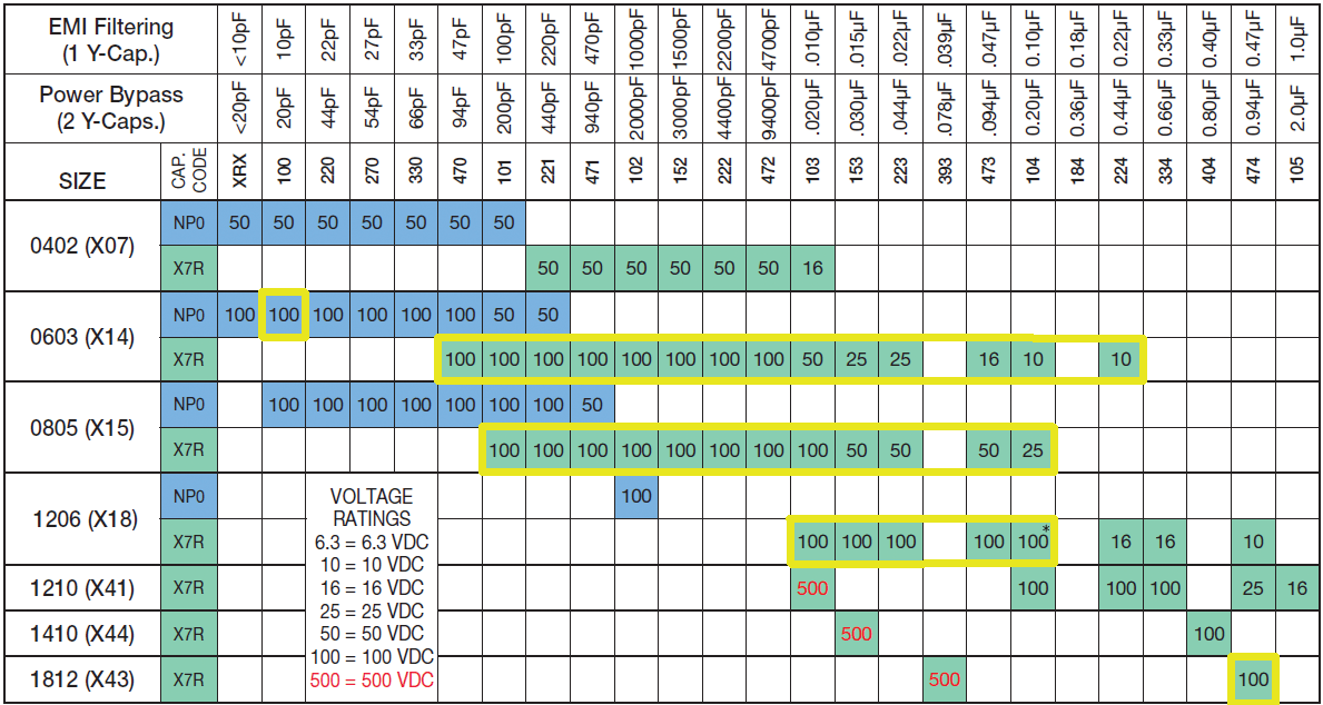 EMI Capacitance selection chart