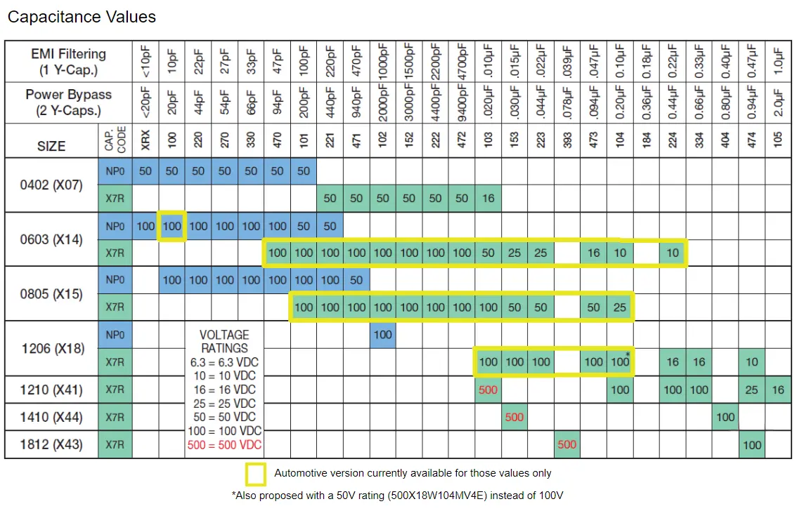 EMI Capacitance selection chart