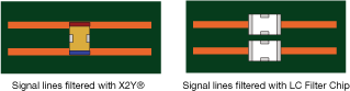 Signal Line Filter for USB and RJ45