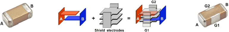 EMI capacitor design starts with standard 2 terminal MLC capacitor’s opposing electrode sets