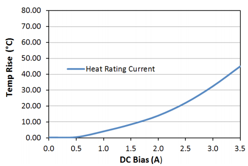 Heat Rating Current: LPM0520LR100ME