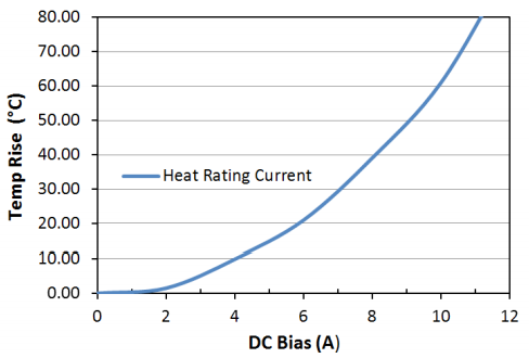 Heat Rating Current: LPM0530HIR68ME