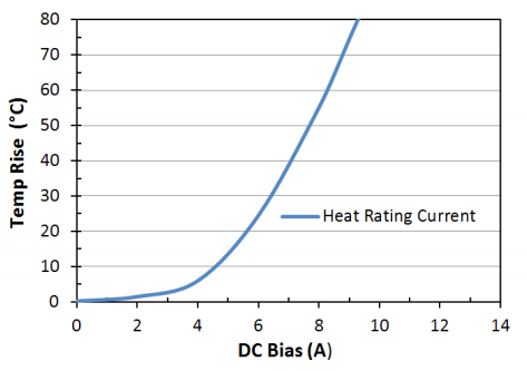 Heat Rating Current: LPM0630HI3R3ME