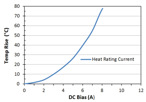 Heat Rating Current: LPM0630HI4R7ME