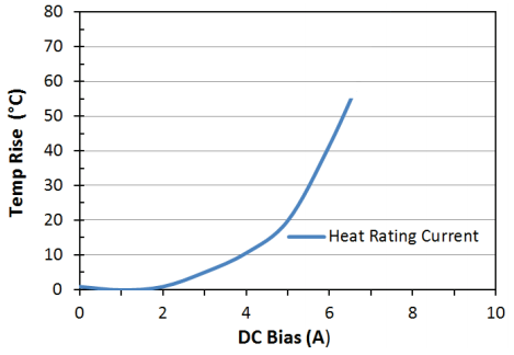 Heat Rating Current: LPM0630HI6R8ME