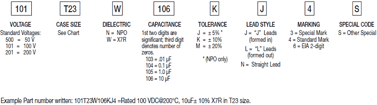 High Temperature Stacked Capacitors Part Number Breakdown