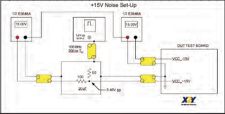 Noise Injection +15V Set-up