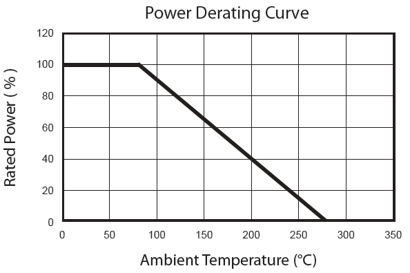 resistor-metal-element-current-sense SMT Power Derating Curve