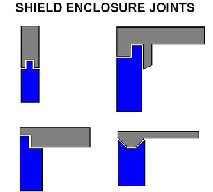 Shield Enclosure Joints