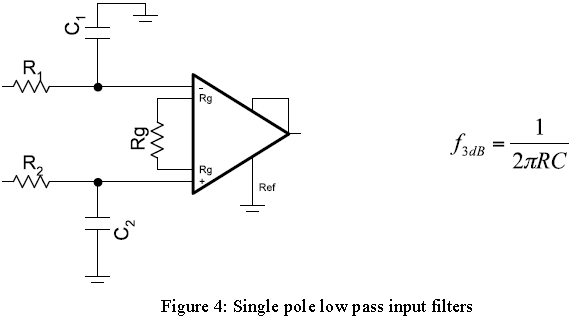 Single Pole low pass input filter