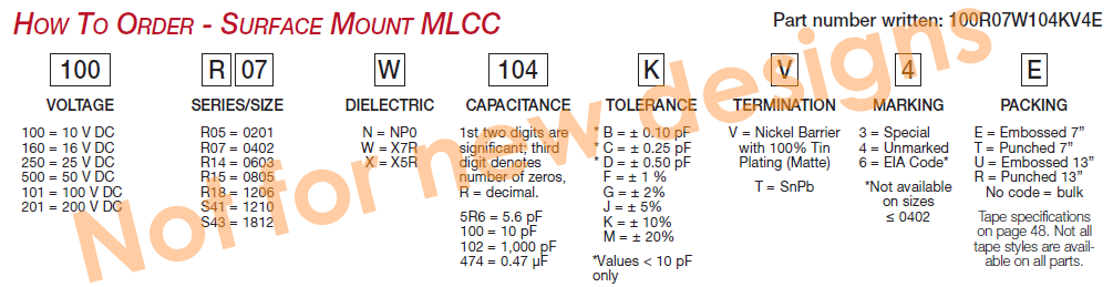 Surface Mount MLC Capacitors Part Number Breakdown