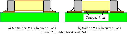 Solder mask and pads