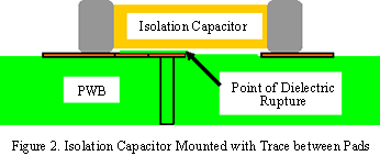 Isolation Capacitor Mounted with Trace Between pads