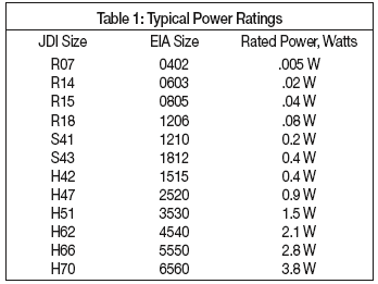 Typical Power Ratings
