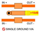 EMI single ground layout